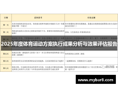 2025年度体育运动方案执行成果分析与效果评估报告
